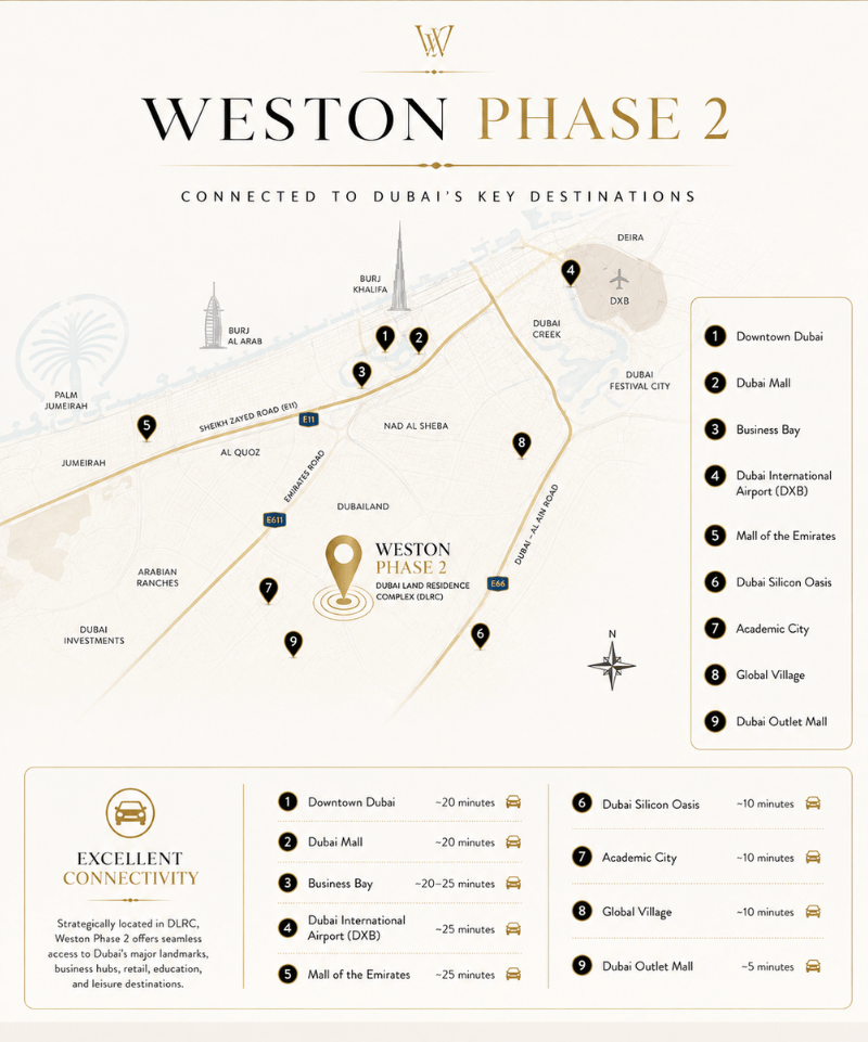 Weston Phase 2